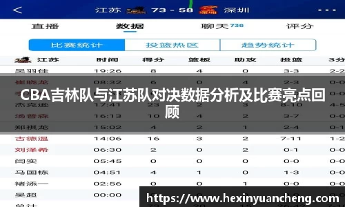 CBA吉林队与江苏队对决数据分析及比赛亮点回顾